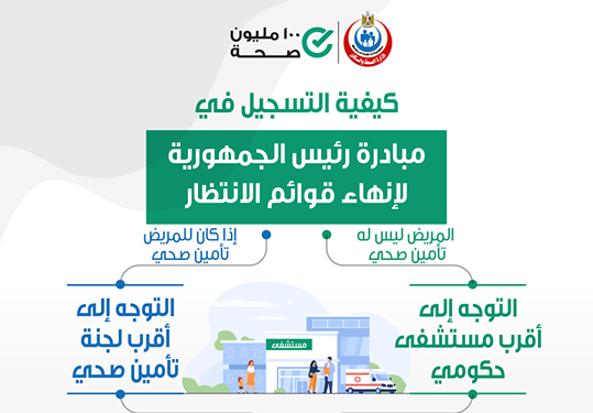 مبادرة رئيس الجمهورية لعلاج غير القادرين