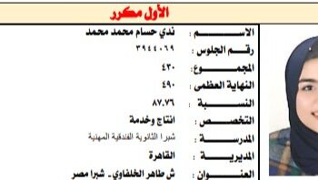 الأولي مكرر علي دبلوم المدارس الفندقية: صليت ركعتين شكر لله بعد النتيجة