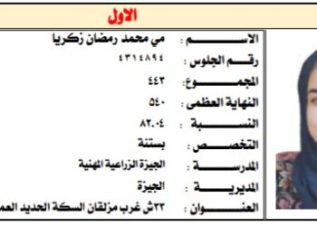 الأولي علي دبلوم الثانوية الزراعية: اعتمادي كان علي الدروس الخصوصية