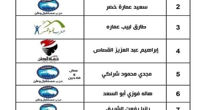 القائمة الوطنية "من أجل مصر"، في محافظة كفر الشيخ
