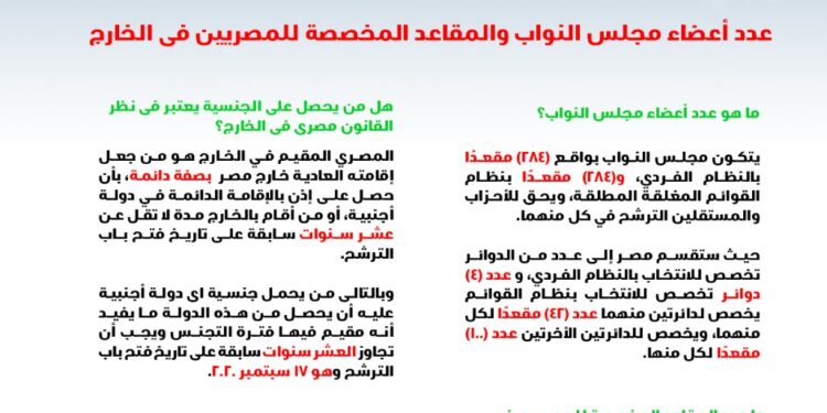وبدأت الشعارات الانتخابية.. “قائمة النيل” تختار “قوم يا مصري شد الهمة.. نبني مصر أعظم أمة”