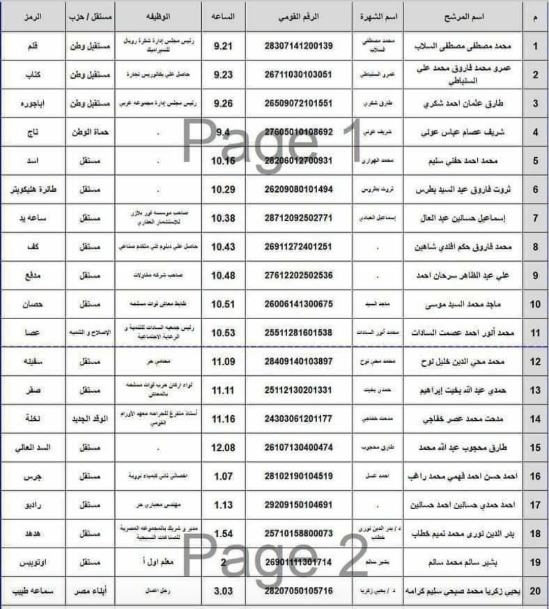 قائمة بأسماء المرشحين لانتخابات مجلس النواب