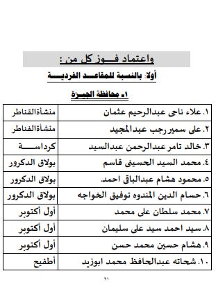 الفائزين في انتخابات مجلس النواب في الجيزة