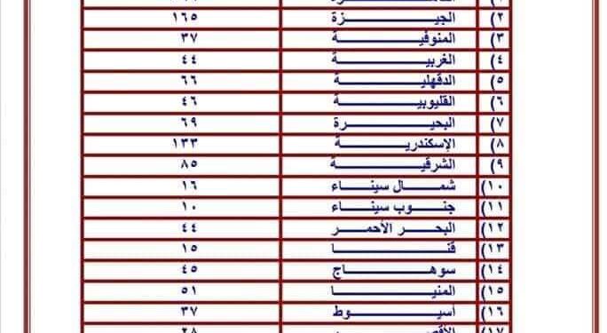 وظائف خالية بمصلحة الضرائب المصرية
