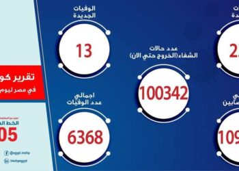 تقرير وزارة الصحة اليوم