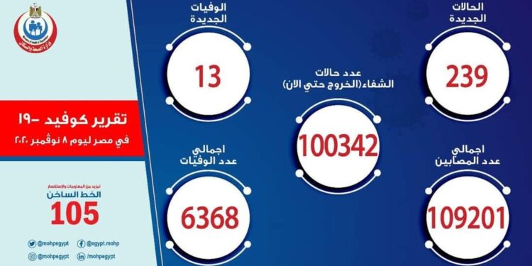 تقرير وزارة الصحة اليوم